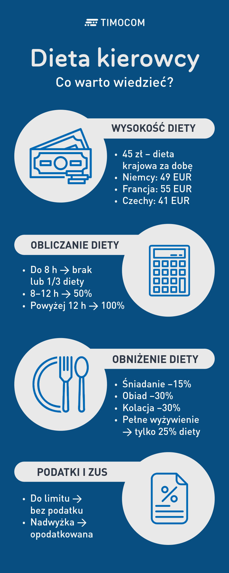 Dieta kierowcy - najważniejsze informacje