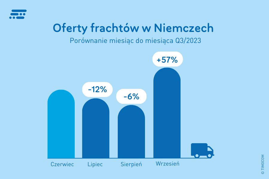 Oferty frachtów w DE
