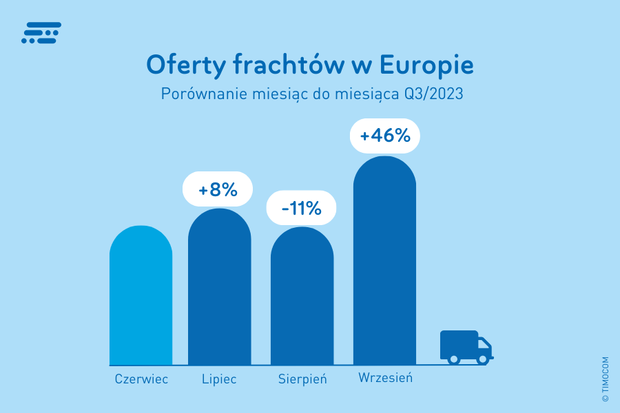 Oferty frachtów w Europie Q3 2023